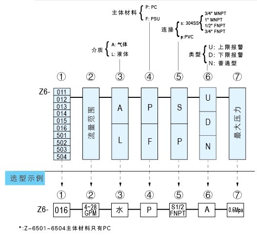 Z-6501、Z-6502、Z-6503、Z-6504水平流量計(jì)