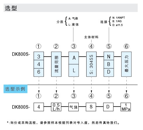 DK800S-3、DK800S-4、DK800S-6 玻璃轉(zhuǎn)子流量計